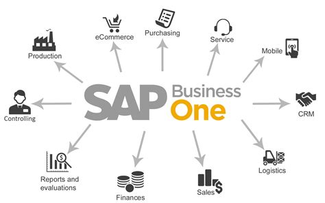Business One.